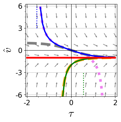 eom_fallingwithturbulentfriction_velocityprediction.png