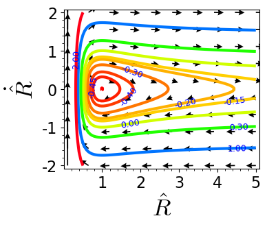 eom_keplerproblem_phasespace.png