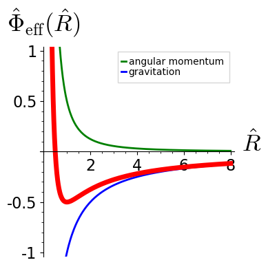 eom_keplerproblem_phi_eff.png