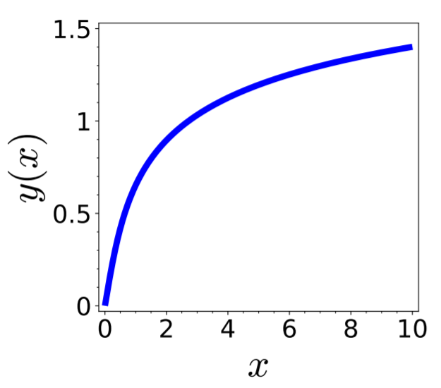 odevariableseparation_example1.png