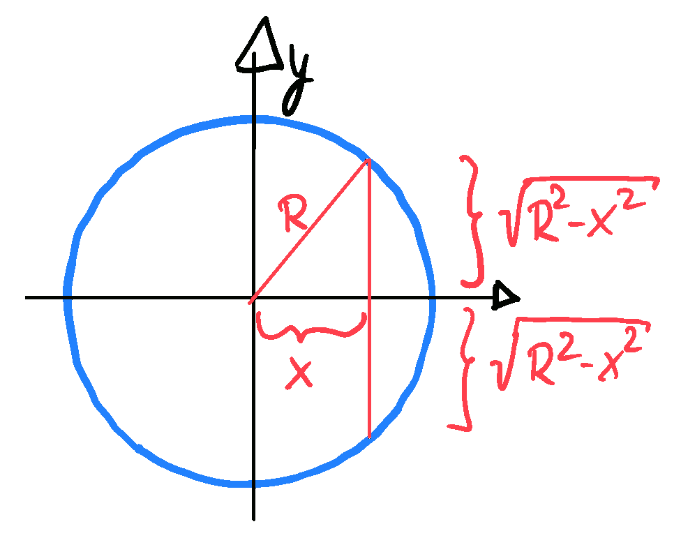 circleareaintegral.png