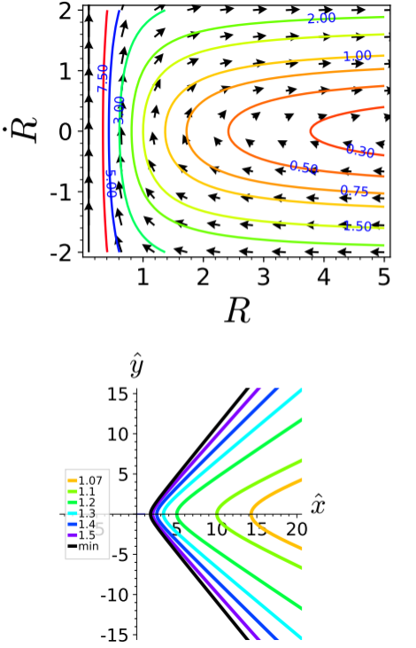 eom_coulombscattering.png