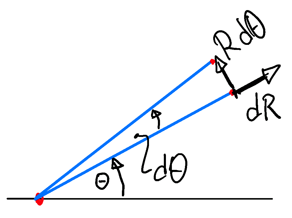 polarintegrationvolume.png