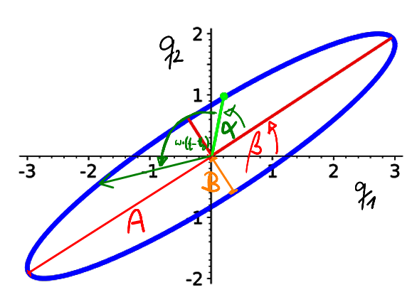 eom_3dharmonicoscillator_elli2.png