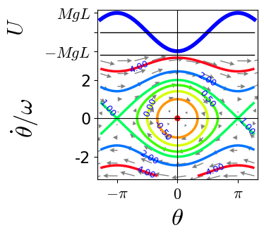 eom_mathpendulum_phasespace.png