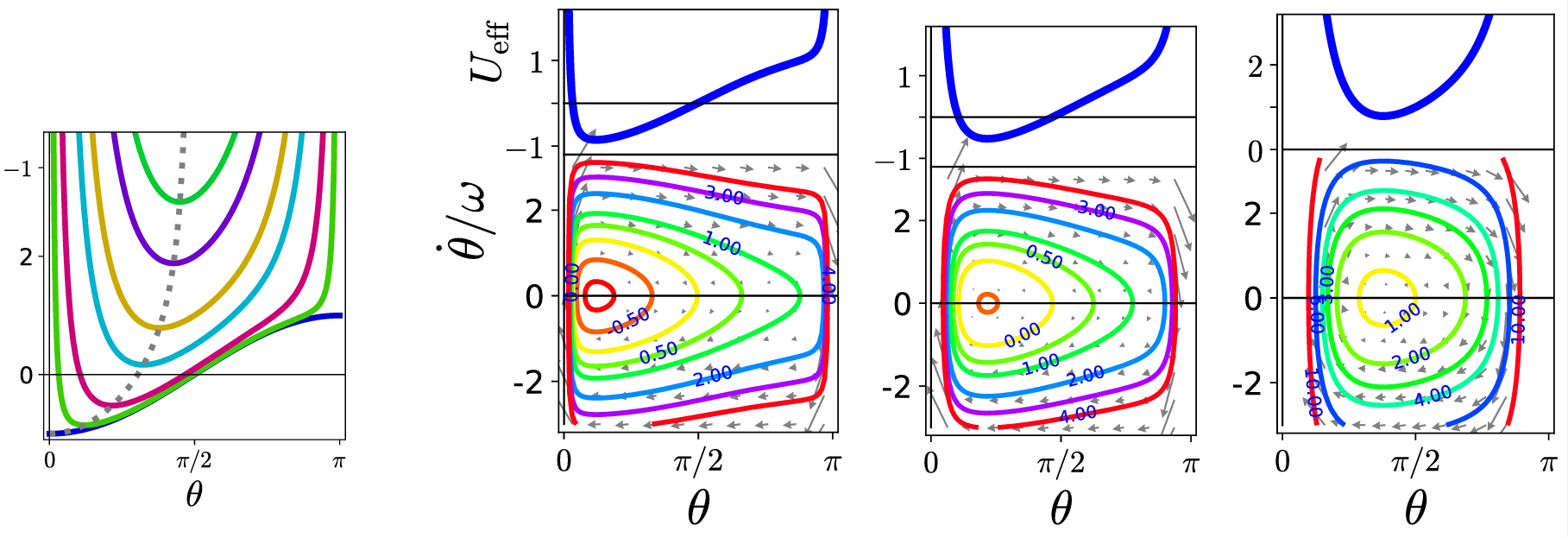 eom_sphericalpendulum_ueff.png