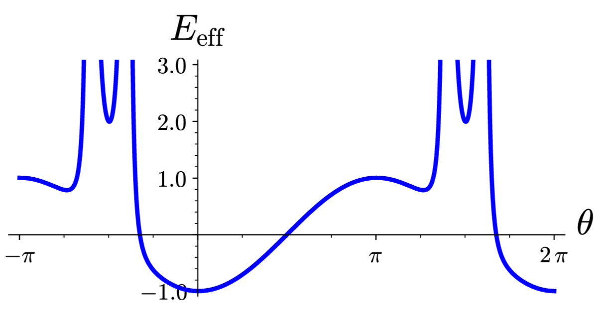 freecarousel_effective-energy_kappa01_rho095.png