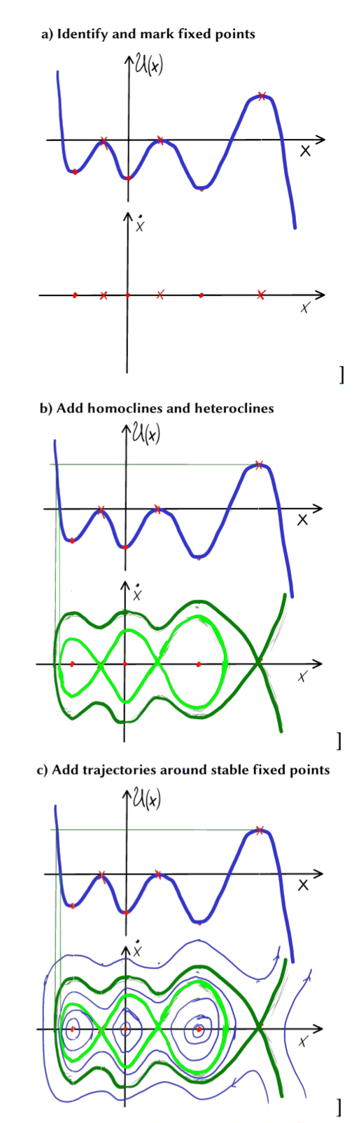 identify-fixed-points.png