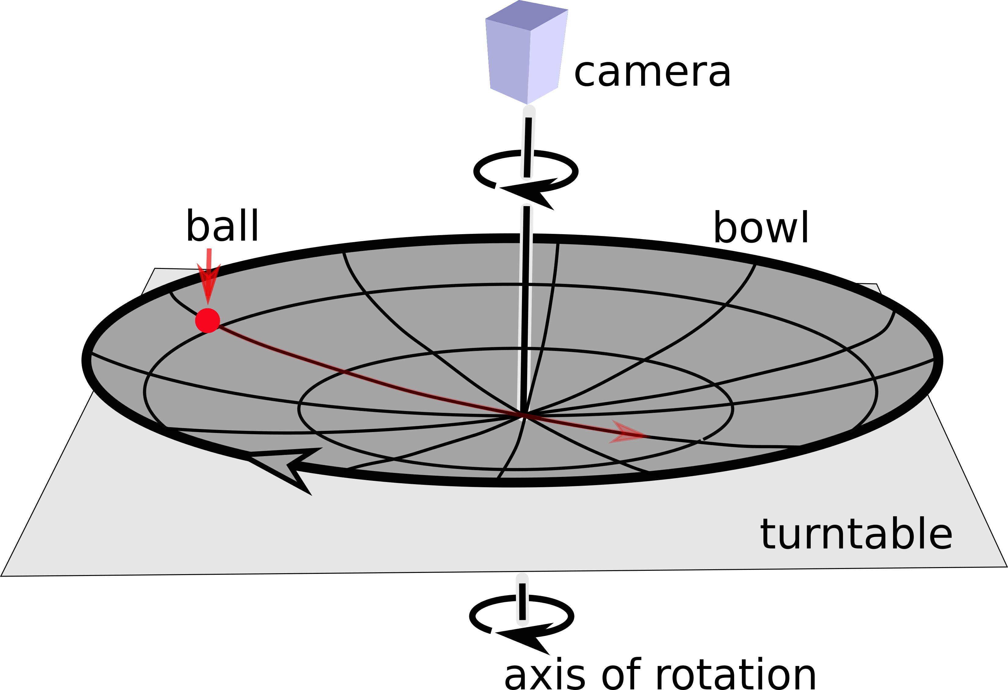 turntablecoriolis3.png