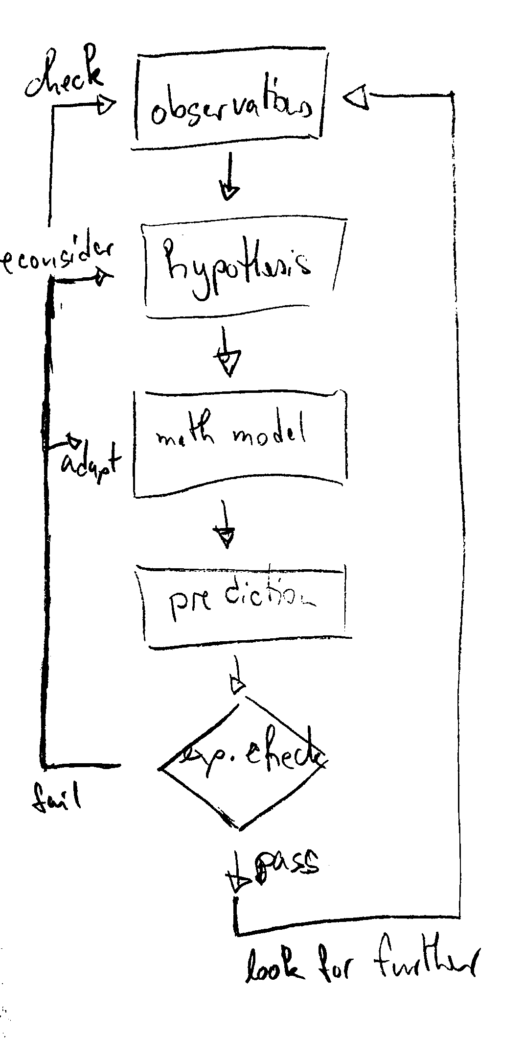 physics-strategy.png