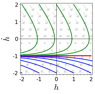 e01_eom_1d_explorer_phase-space.png