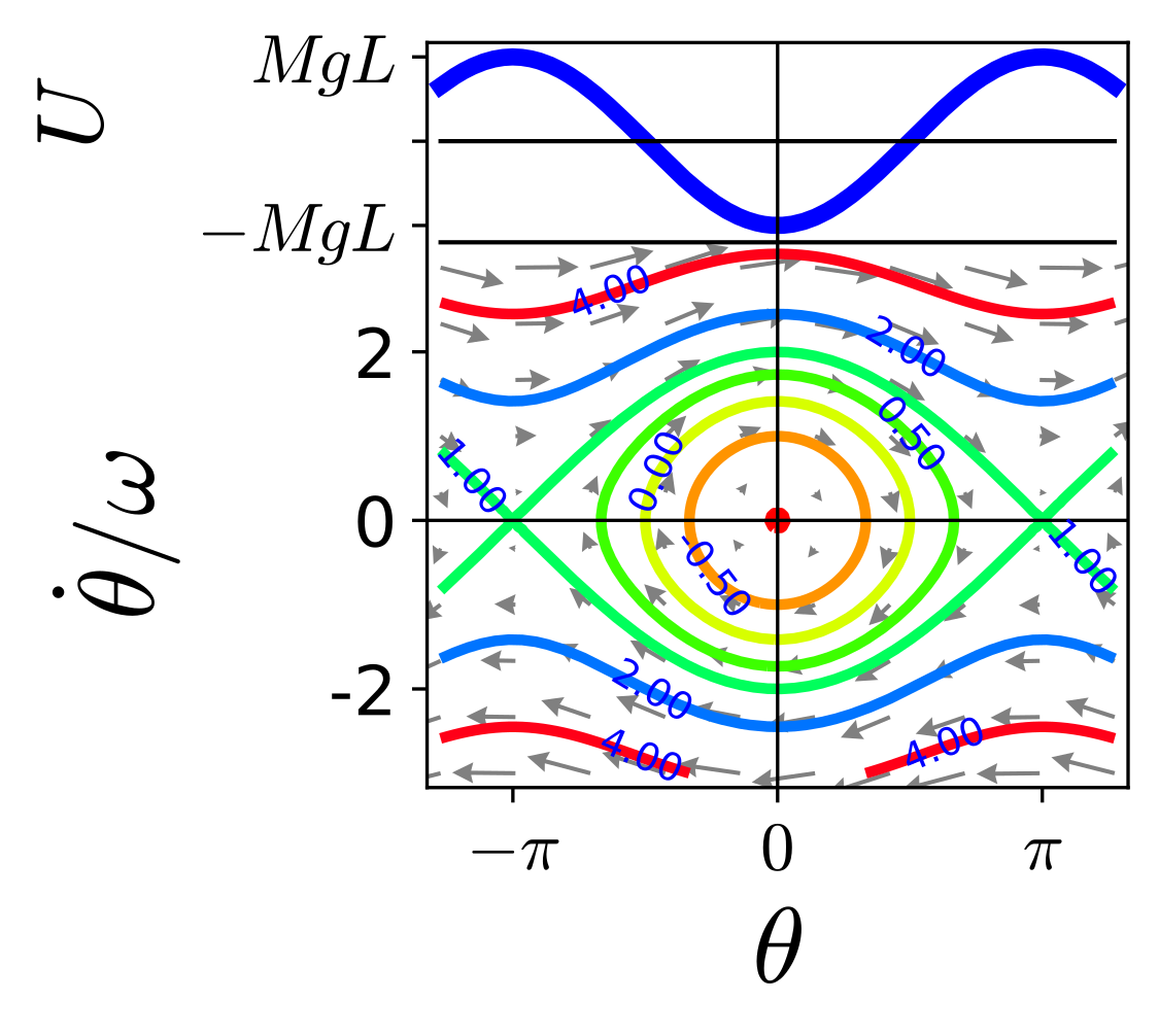 eom02_math-pendulum_phase-space.png