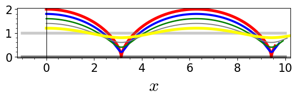 p02_plot-cycliods.png