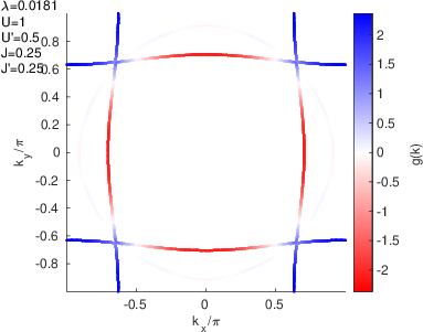 SrRuO_SRHGammakkp3band_SRHtxtGapfunction_2.png