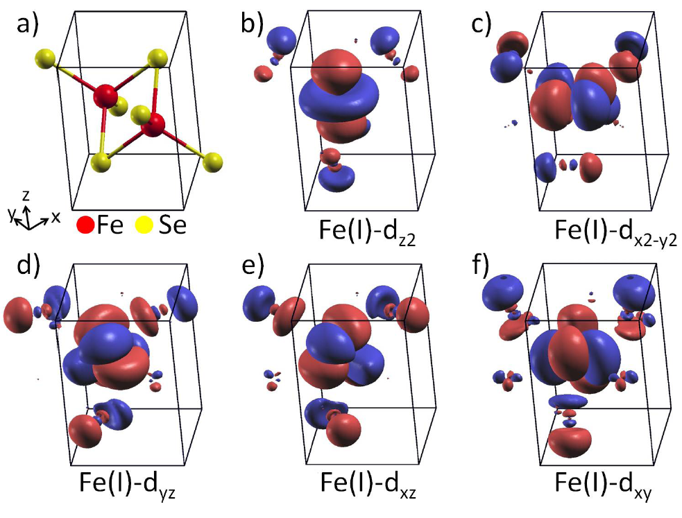 Crystal_structure_Wannier_functions_FeSe_DFT.png