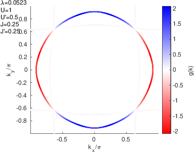 SrRuO_SRHGammakkp3band_SRHtxtGapfunction_1.png