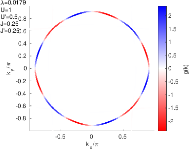 SrRuO_SRHGammakkp3band_SRHtxtGapfunction_3.png
