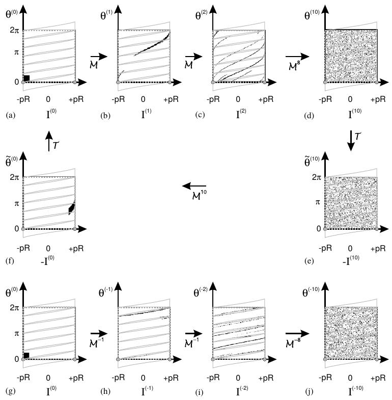 segmentation of space