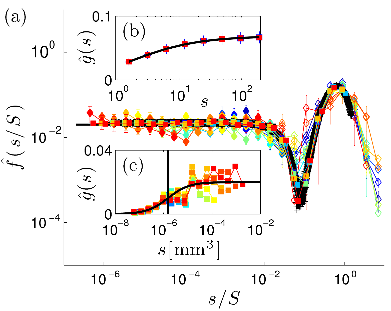 space time plot: evolution of 1d breath figures