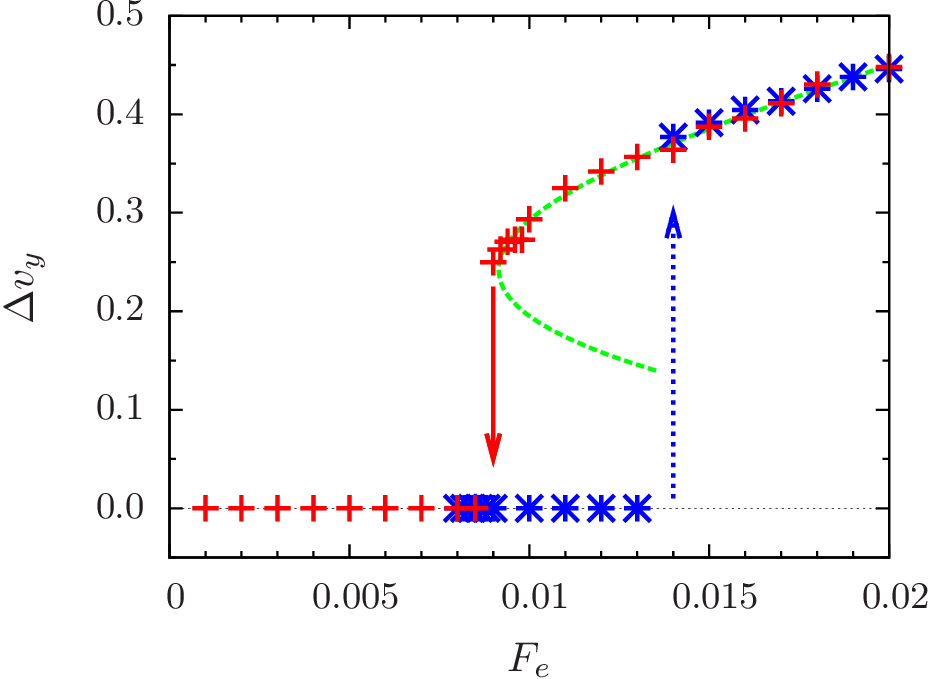 setup of precipitation experiment