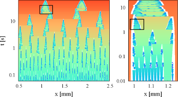 space time plot: evolution of 1d breath figures