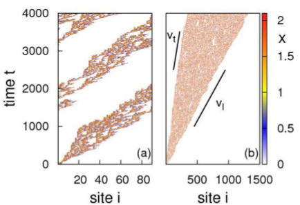 superlong transients